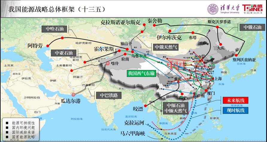 我國為什么要積極推進能源互聯(lián)網(wǎng)建設(shè)？