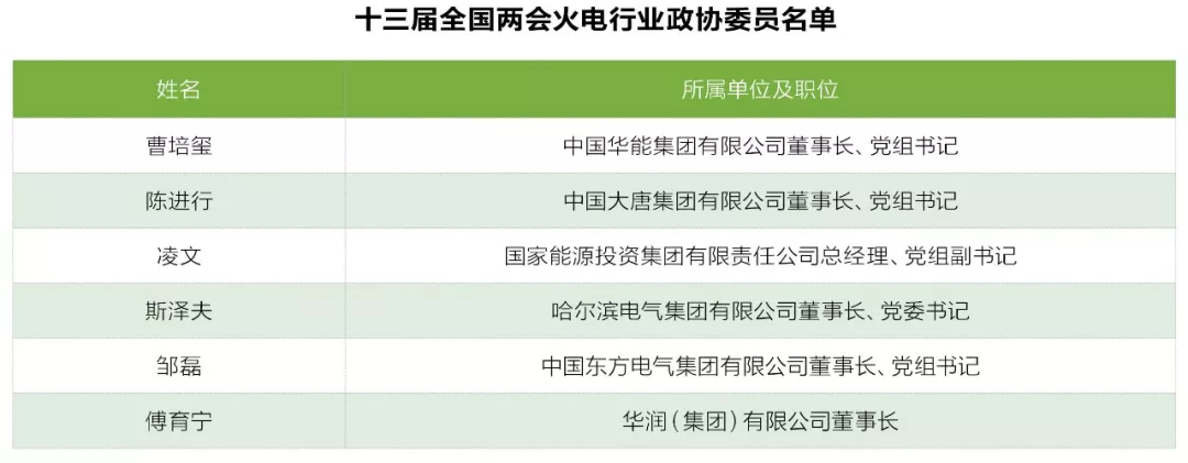 兩會(huì)觀察之火電篇：艱難承壓下如何反擊？