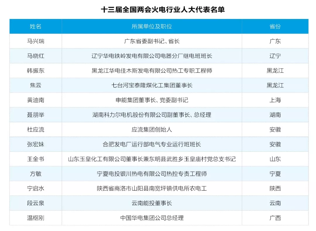 兩會(huì)觀察之火電篇：艱難承壓下如何反擊？