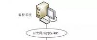 智能化環(huán)網(wǎng)柜的系統(tǒng)設計和應用實現(xiàn)