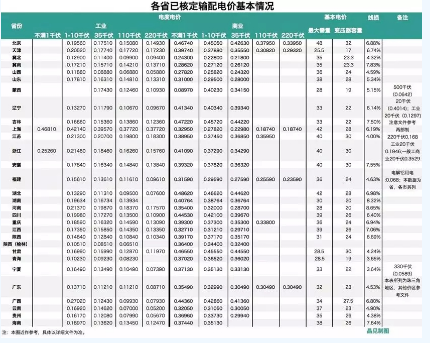 分散式風(fēng)電新的發(fā)展方向——市場交易化