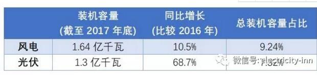 新能源未來命運是“阿斗” or “臥龍” 關鍵在于技術創新。