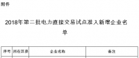 重慶2018年第二批電力直接交易試點準入新增企業名單