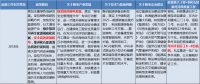 國家已開始關注核電消納問題 2018核電會有大動作嗎？