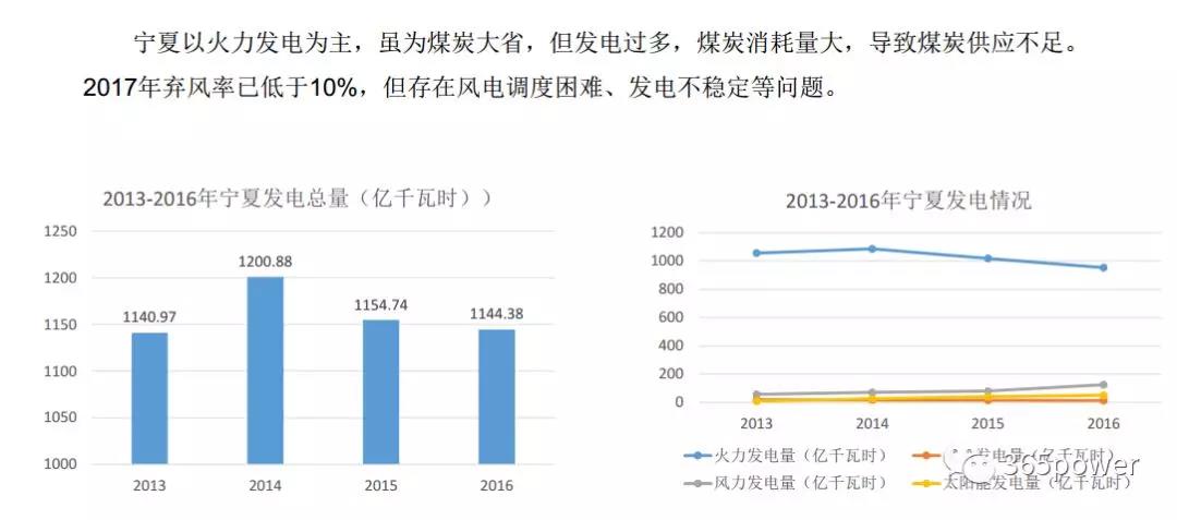 干貨！東北、西北區域2017售電市場情況