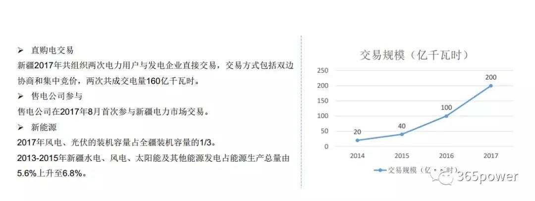 干貨！東北、西北區域2017售電市場情況