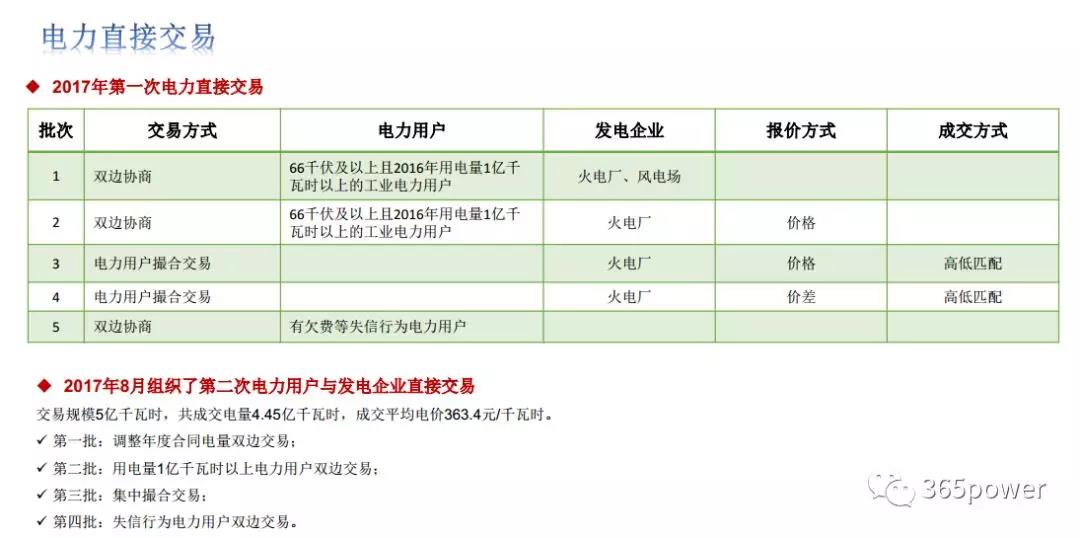 干貨！東北、西北區域2017售電市場情況