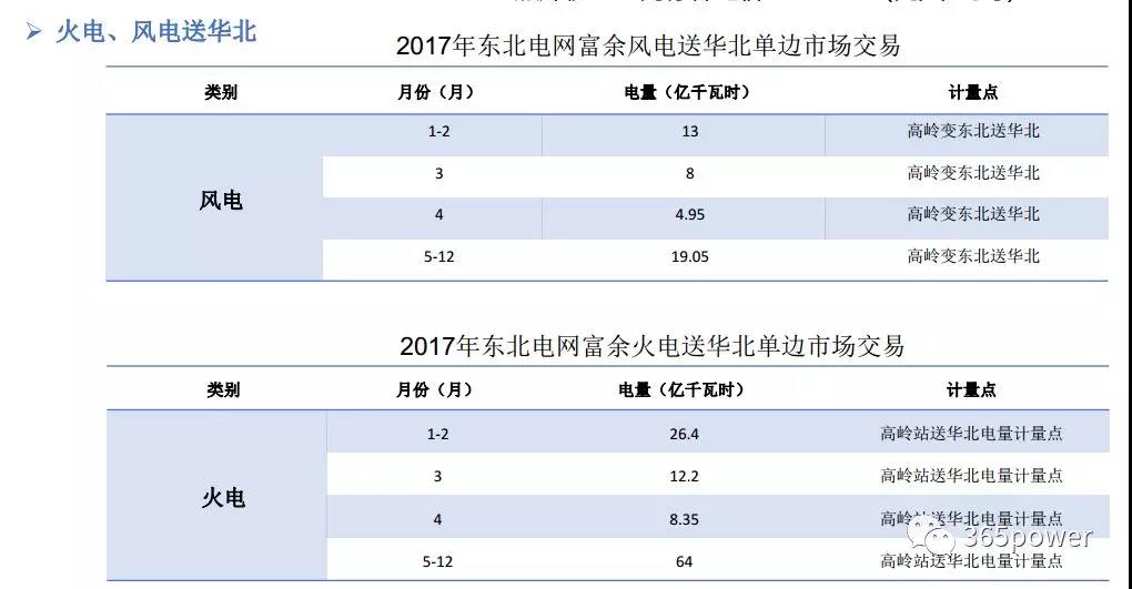 云南售電公司_云南創亞售電有限公司_云南售電公司有多少家