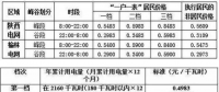 利好丨陜西居民可自愿申請(qǐng)執(zhí)行峰谷電價(jià)和電采暖用電電價(jià)