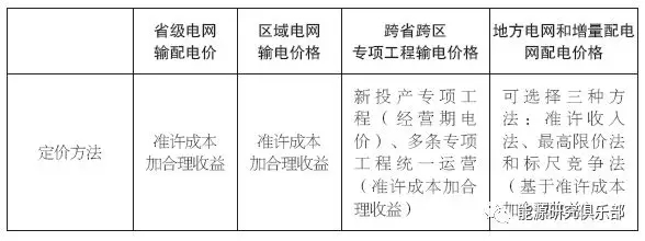 葉澤：我國輸配電價改革評價與建議