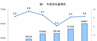 統計局公布2017年電源增長情況：全國發電量6.5萬億千瓦時 風、光、核電增長較快