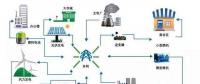 新一輪電改撬動并網型微電網市場投資機遇