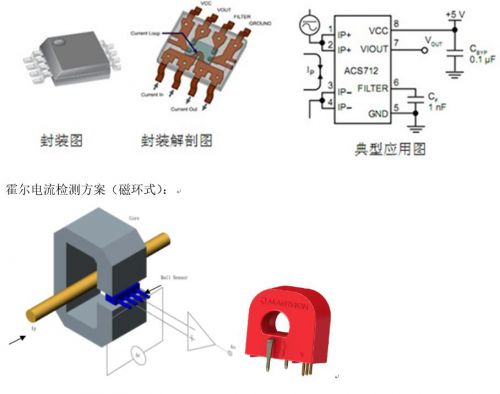 光伏組串電流傳感器的應用及迭代