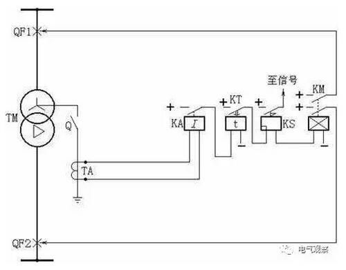 電流保護