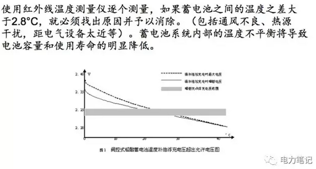 電極溫度