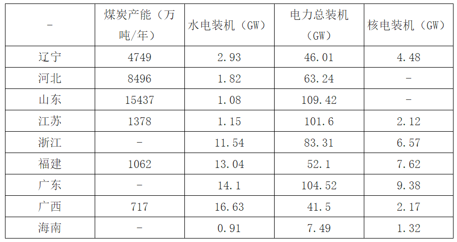 2018年福建清潔能源發電行業發展現狀分析及未來前景預測【圖】