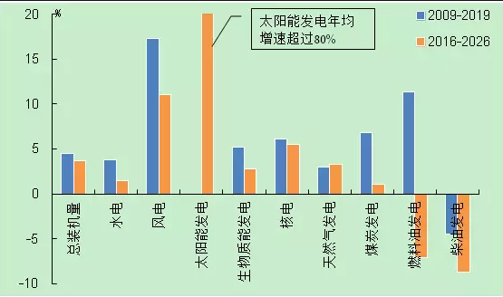 “一帶一路”沿線國家電力經濟形勢：巴西電力發