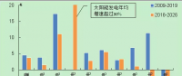 “一帶一路”沿線國家電力經濟形勢：巴西電力發