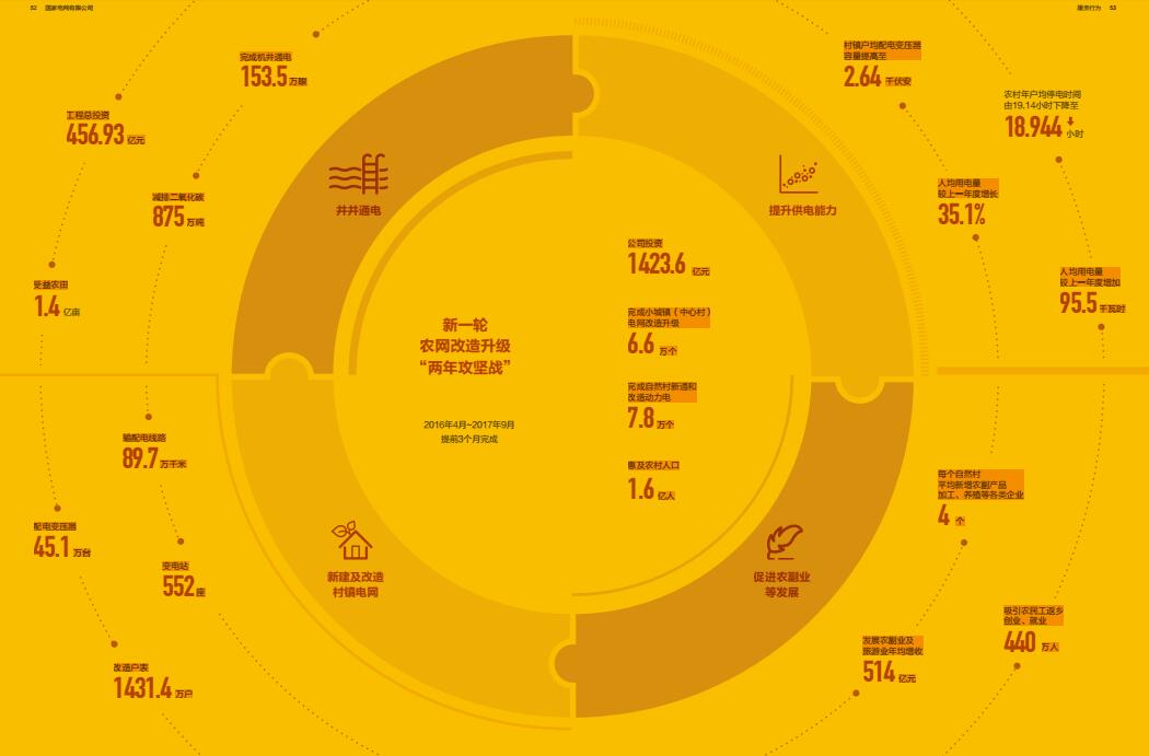 新時代 電力脫貧更精更準 新一輪農網改造計劃即將來臨