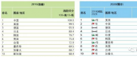 【觀點】日本制造業衰落的光伏“樣本”