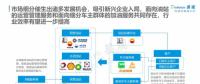 能源互聯(lián)網(wǎng)行業(yè)完成洗牌 車主邦領(lǐng)跑商用車細(xì)分市場