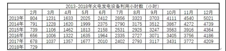 全國電量增長驚現兩位數，離電力供不應求有多遠？