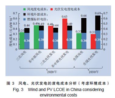 從成本變動(dòng)看我國(guó)新能源未來發(fā)展道路