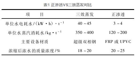 對華能長興電廠廢水零排放調(diào)研的幾點(diǎn)思考