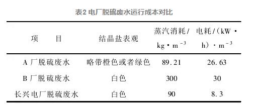 對華能長興電廠廢水零排放調(diào)研的幾點(diǎn)思考