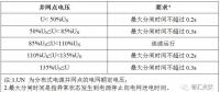 電網(wǎng)公司對逆變器接入配電網(wǎng)的技術(shù)要求