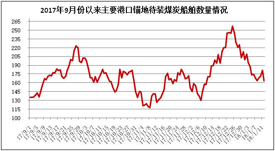 周評(píng)：不利因素占上風(fēng) 現(xiàn)貨煤價(jià)繼續(xù)降