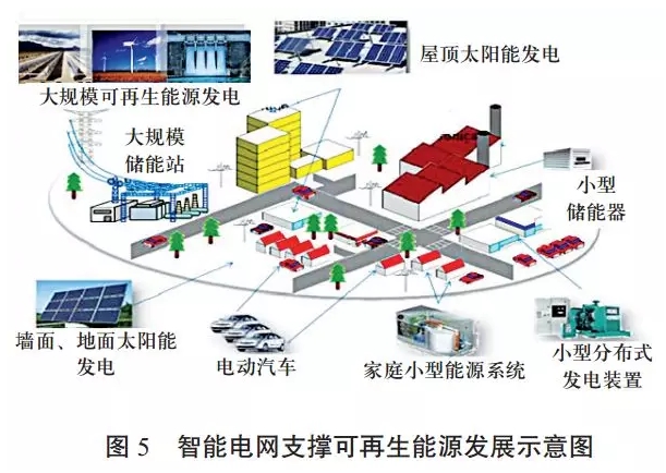 中國可再生能源發(fā)展對建設(shè)全球能源互聯(lián)網(wǎng)的啟示（一）