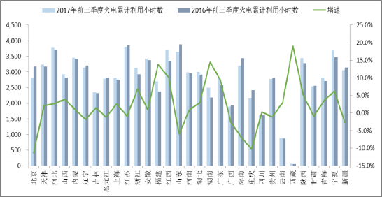 2018年中國火電發(fā)電量及裝機(jī)容量預(yù)測(cè)【圖】