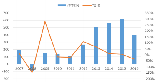 2018年中國火電發(fā)電量及裝機(jī)容量預(yù)測(cè)【圖】