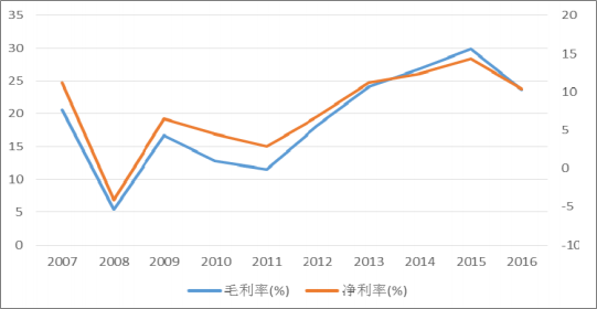 2018年中國火電發(fā)電量及裝機(jī)容量預(yù)測(cè)【圖】