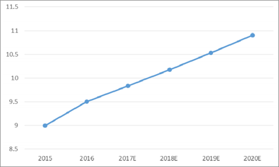 2018年中國火電發(fā)電量及裝機(jī)容量預(yù)測(cè)【圖】