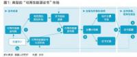 五年內顛覆性應用可期，區塊鏈技術將變革全球電力行業