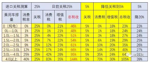 預(yù)防美中貿(mào)易戰(zhàn)不確定風(fēng)險(xiǎn) 新能源汽車(chē)要如何有效應(yīng)對(duì)？