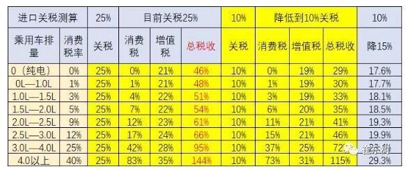 預(yù)防美中貿(mào)易戰(zhàn)不確定風(fēng)險(xiǎn) 新能源汽車(chē)要如何有效應(yīng)對(duì)？