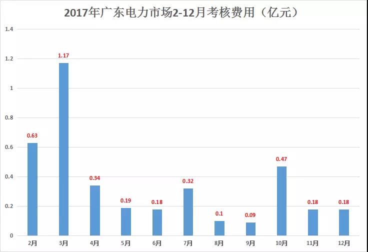 重慶豁免了偏差考核，廣東那3.85億會不會？