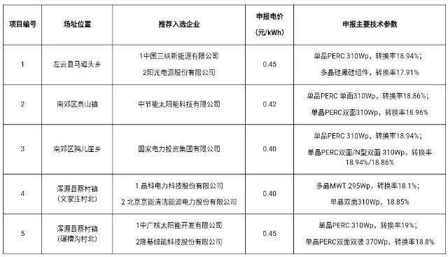 三大領跑者基地被叫停 背后原因令人深思