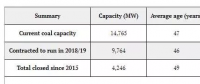 平均年齡已達47歲！英國就剩9座煤電廠不到15吉瓦