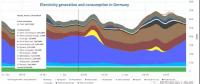 德國還算是世界能源轉型領跑者