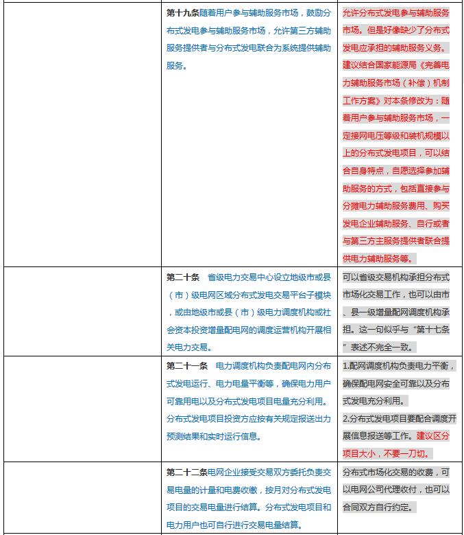 分布式發電管理辦法新舊對比