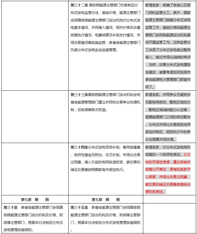 分布式發電管理辦法新舊對比