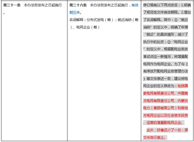 分布式發電管理辦法新舊對比