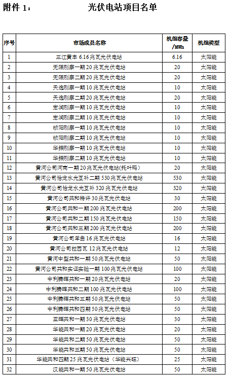 青海開展省內光伏外送陜西掛牌交易