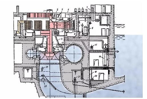 【水電站風采】俄羅斯最大水電站薩揚·舒申斯克