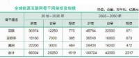 2017全球能源互聯網發展合作組織四項重要創新成果