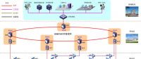 GPRS DTU在遠程抄表系統應用